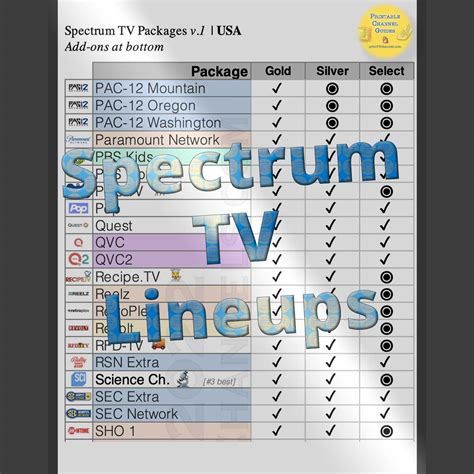 Your complete channel guide. .